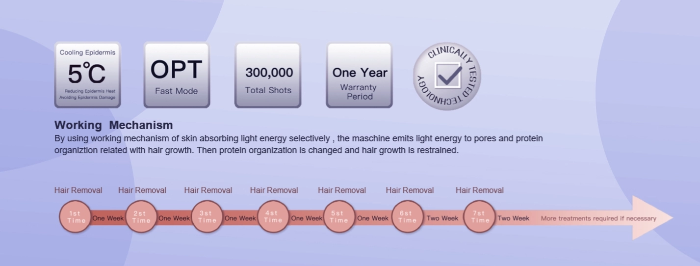 Machine d'épilation par refroidissement par glace