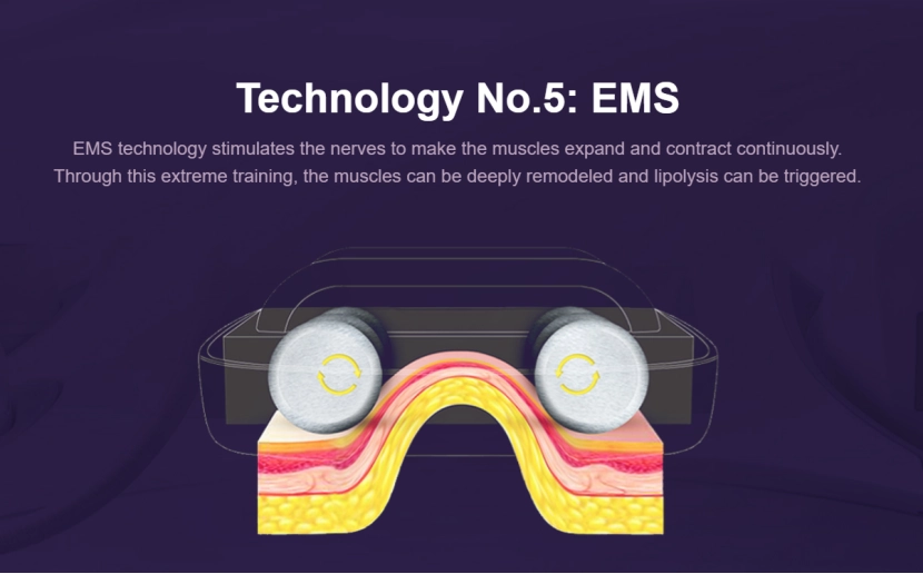EMS Body Sculpting Machines