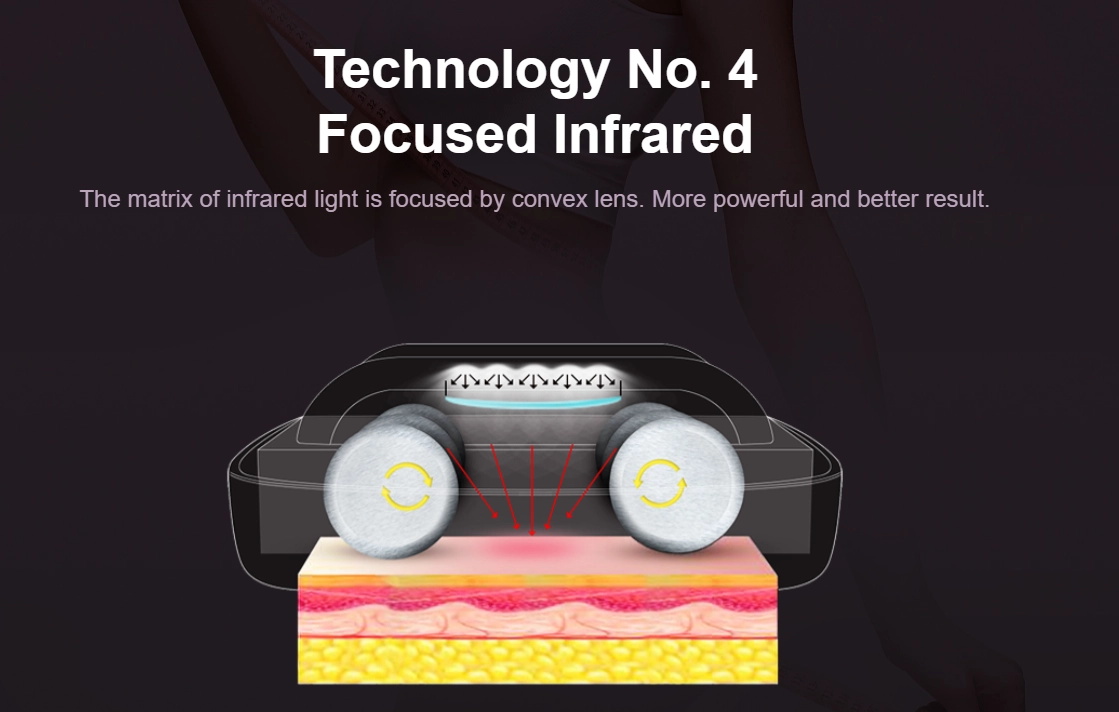 Red Light Therapy For Skin Tightening
